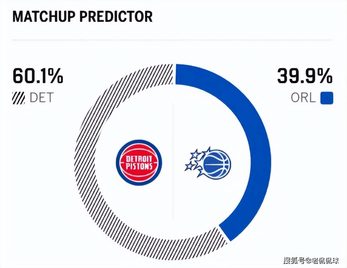 黑八奇迹？东部第一爆冷连败，坎宁安8失误，贝恩血染赛场，莽夫8盖帽
