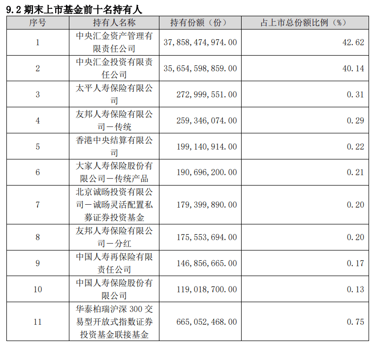 “龙队”这是清仓大甩卖了