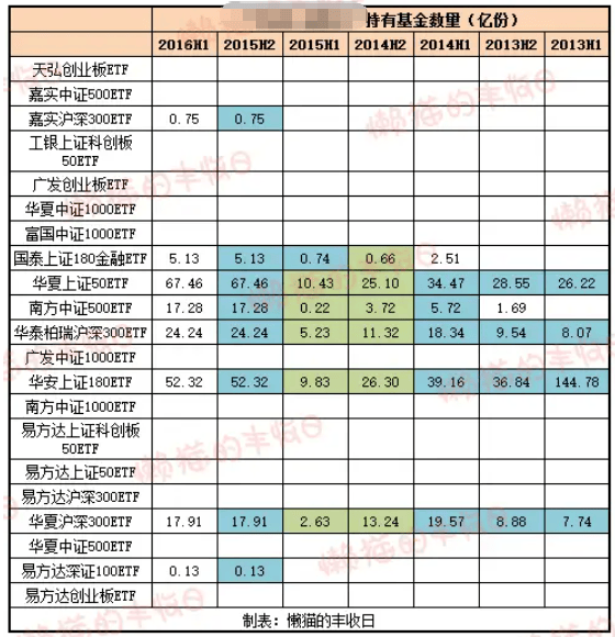 “龙队”这是清仓大甩卖了