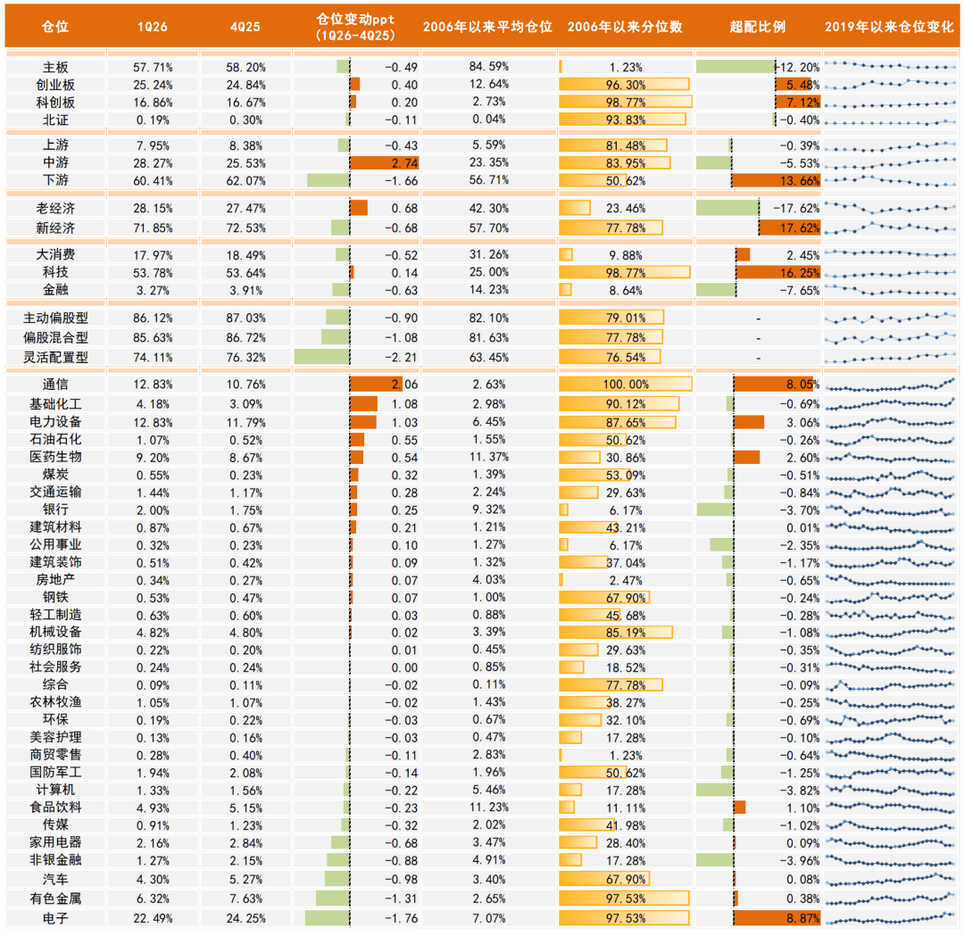 “龙队”这是清仓大甩卖了