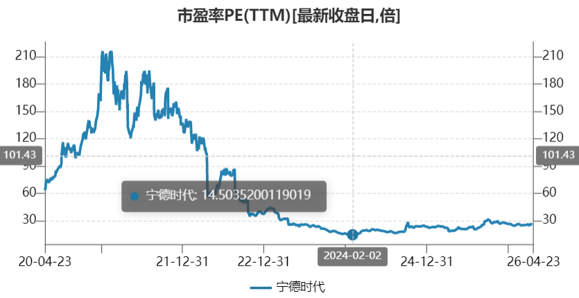 “龙队”这是清仓大甩卖了