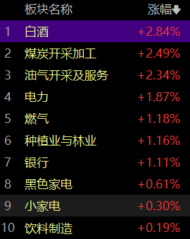 “龙队”这是清仓大甩卖了